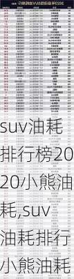 suv油耗排行榜2020小熊油耗,suv油耗排行 小熊油耗