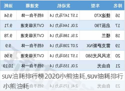 suv油耗排行榜2020小熊油耗,suv油耗排行 小熊油耗