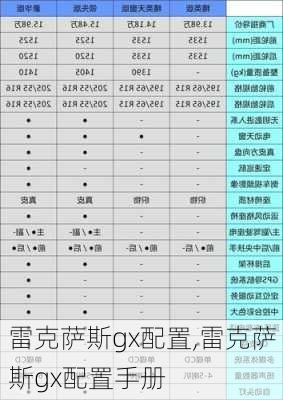 雷克萨斯gx配置,雷克萨斯gx配置手册