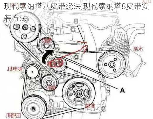 现代索纳塔八皮带绕法,现代索纳塔8皮带安装方法