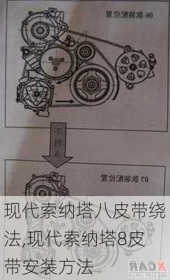 现代索纳塔八皮带绕法,现代索纳塔8皮带安装方法