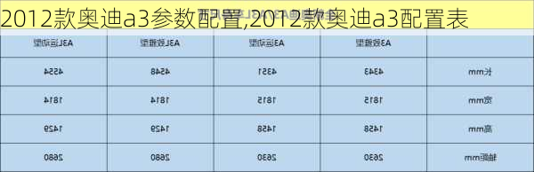 2012款奥迪a3参数配置,2012款奥迪a3配置表