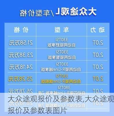 大众途观报价及参数表,大众途观报价及参数表图片