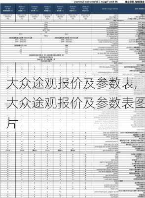 大众途观报价及参数表,大众途观报价及参数表图片