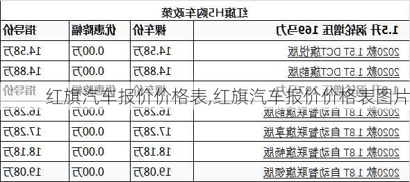 红旗汽车报价价格表,红旗汽车报价价格表图片