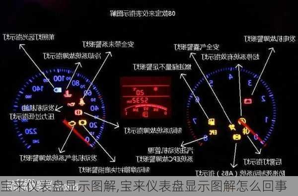 宝来仪表盘显示图解,宝来仪表盘显示图解怎么回事