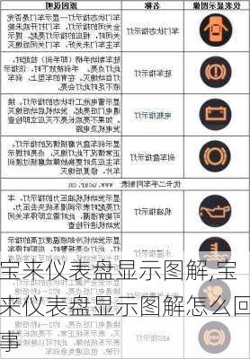 宝来仪表盘显示图解,宝来仪表盘显示图解怎么回事