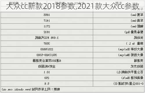 大众cc新款2018参数,2021款大众cc参数