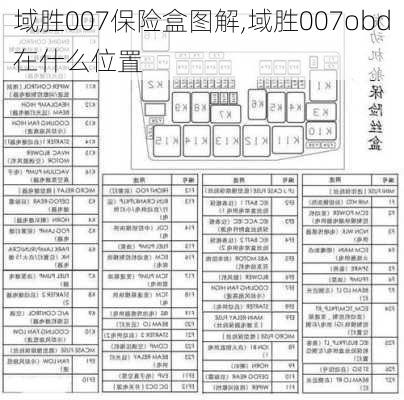 域胜007保险盒图解,域胜007obd在什么位置