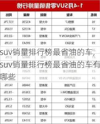 suv销量排行榜最省油的车,suv销量排行榜最省油的车有哪些