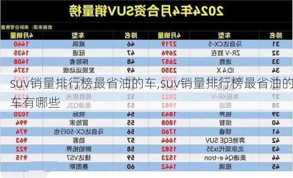 suv销量排行榜最省油的车,suv销量排行榜最省油的车有哪些