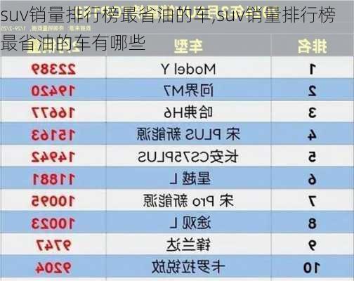 suv销量排行榜最省油的车,suv销量排行榜最省油的车有哪些