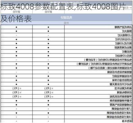 标致4008参数配置表,标致4008图片及价格表