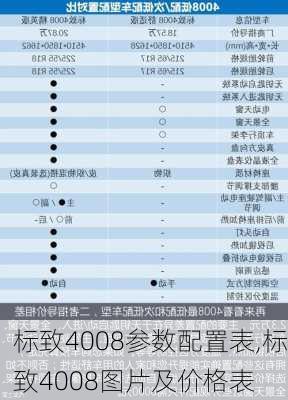 标致4008参数配置表,标致4008图片及价格表