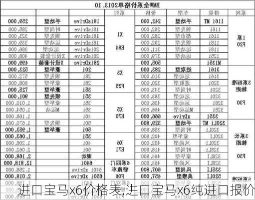 进口宝马x6价格表,进口宝马x6纯进口报价