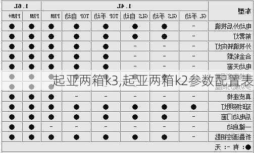 起亚两箱k3,起亚两箱k2参数配置表