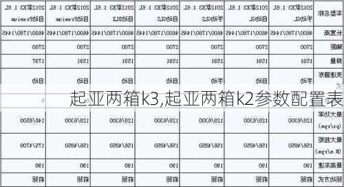 起亚两箱k3,起亚两箱k2参数配置表