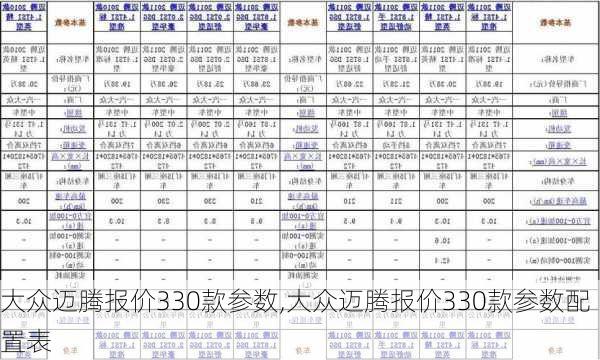 大众迈腾报价330款参数,大众迈腾报价330款参数配置表