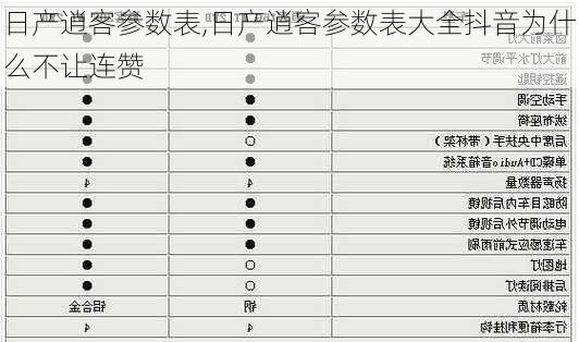 日产逍客参数表,日产逍客参数表大全抖音为什么不让连赞