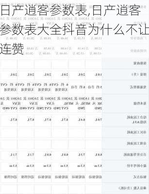 日产逍客参数表,日产逍客参数表大全抖音为什么不让连赞