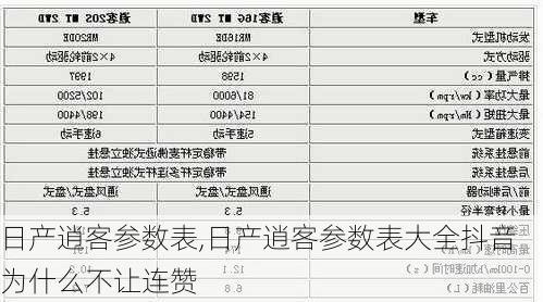 日产逍客参数表,日产逍客参数表大全抖音为什么不让连赞