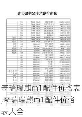 奇瑞瑞麒m1配件价格表,奇瑞瑞麒m1配件价格表大全