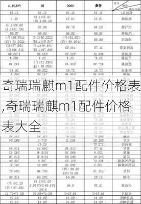 奇瑞瑞麒m1配件价格表,奇瑞瑞麒m1配件价格表大全