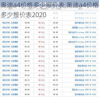 奥迪a4价格多少报价表,奥迪a4价格多少报价表2020