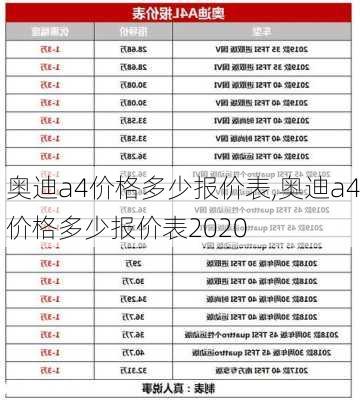 奥迪a4价格多少报价表,奥迪a4价格多少报价表2020