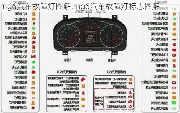 mg6汽车故障灯图解,mg6汽车故障灯标志图解