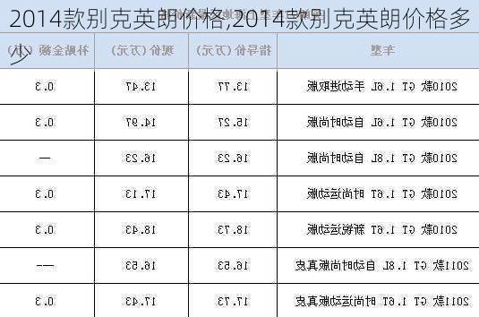 2014款别克英朗价格,2014款别克英朗价格多少