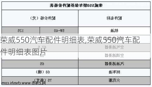 荣威550汽车配件明细表,荣威550汽车配件明细表图片