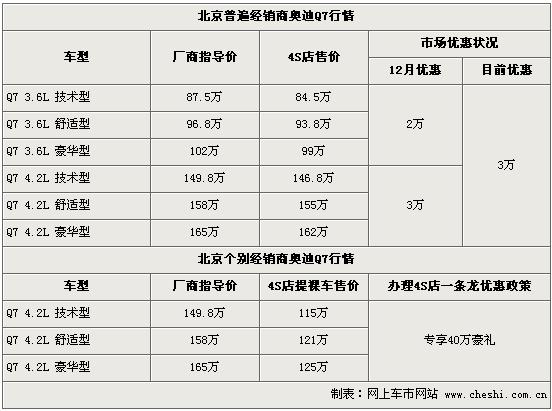 奥迪经销商列表大全,奥迪 经销商