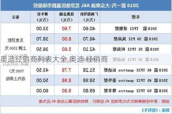 奥迪经销商列表大全,奥迪 经销商