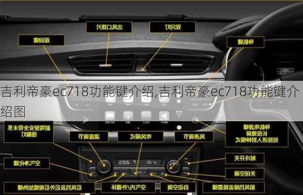 吉利帝豪ec718功能键介绍,吉利帝豪ec718功能键介绍图