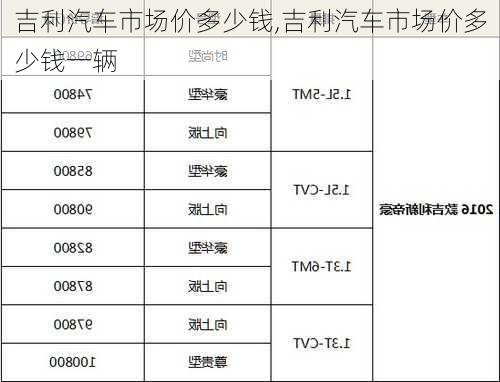 吉利汽车市场价多少钱,吉利汽车市场价多少钱一辆