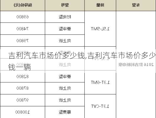 吉利汽车市场价多少钱,吉利汽车市场价多少钱一辆