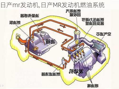 日产mr发动机,日产MR发动机燃油系统