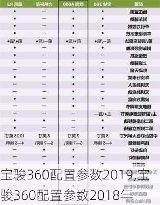 宝骏360配置参数2019,宝骏360配置参数2018年