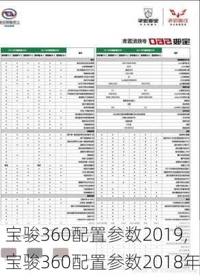 宝骏360配置参数2019,宝骏360配置参数2018年