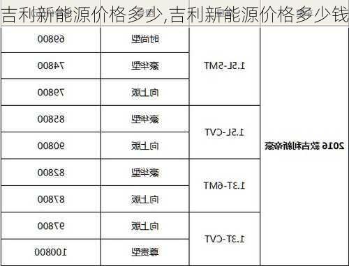 吉利新能源价格多少,吉利新能源价格多少钱