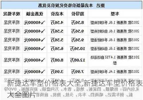 新捷达车型价格表大全,新捷达车型价格表大全图片