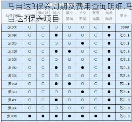 马自达3保养周期及费用查询明细,马自达3保养项目