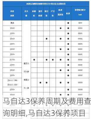 马自达3保养周期及费用查询明细,马自达3保养项目