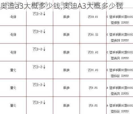 奥迪a3大概多少钱,奥迪A3大概多少钱