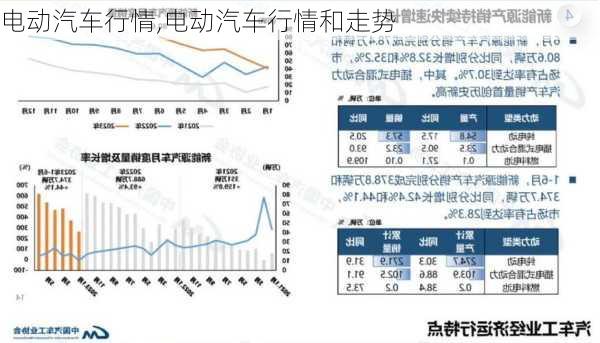 电动汽车行情,电动汽车行情和走势