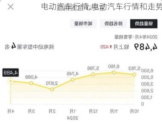 电动汽车行情,电动汽车行情和走势