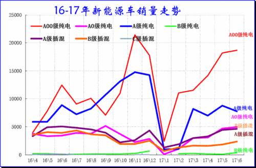 电动汽车行情,电动汽车行情和走势