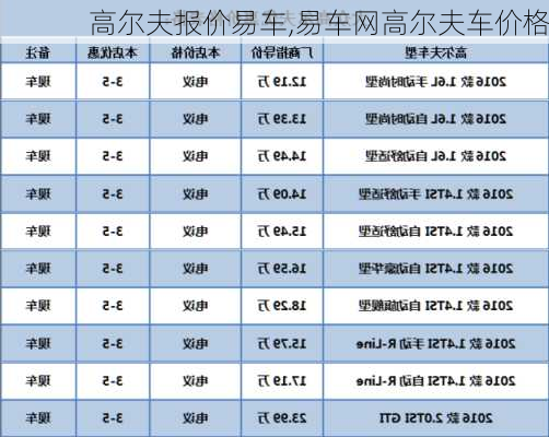 高尔夫报价易车,易车网高尔夫车价格