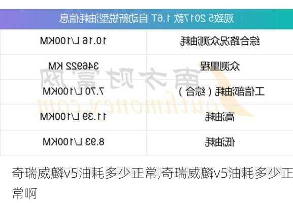 奇瑞威麟v5油耗多少正常,奇瑞威麟v5油耗多少正常啊